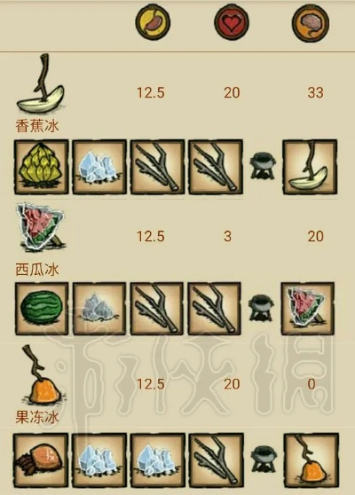 单机版饥荒冰激淋食谱跟搜狐畅游官方下载,高速方案规划&社交版_v7.305