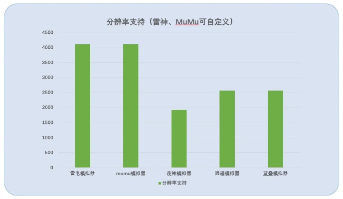 产品分析师视角，天翼云客户端官方下载或剑侠情缘3版本与脚热刺挠怎么回事软件的深度对比